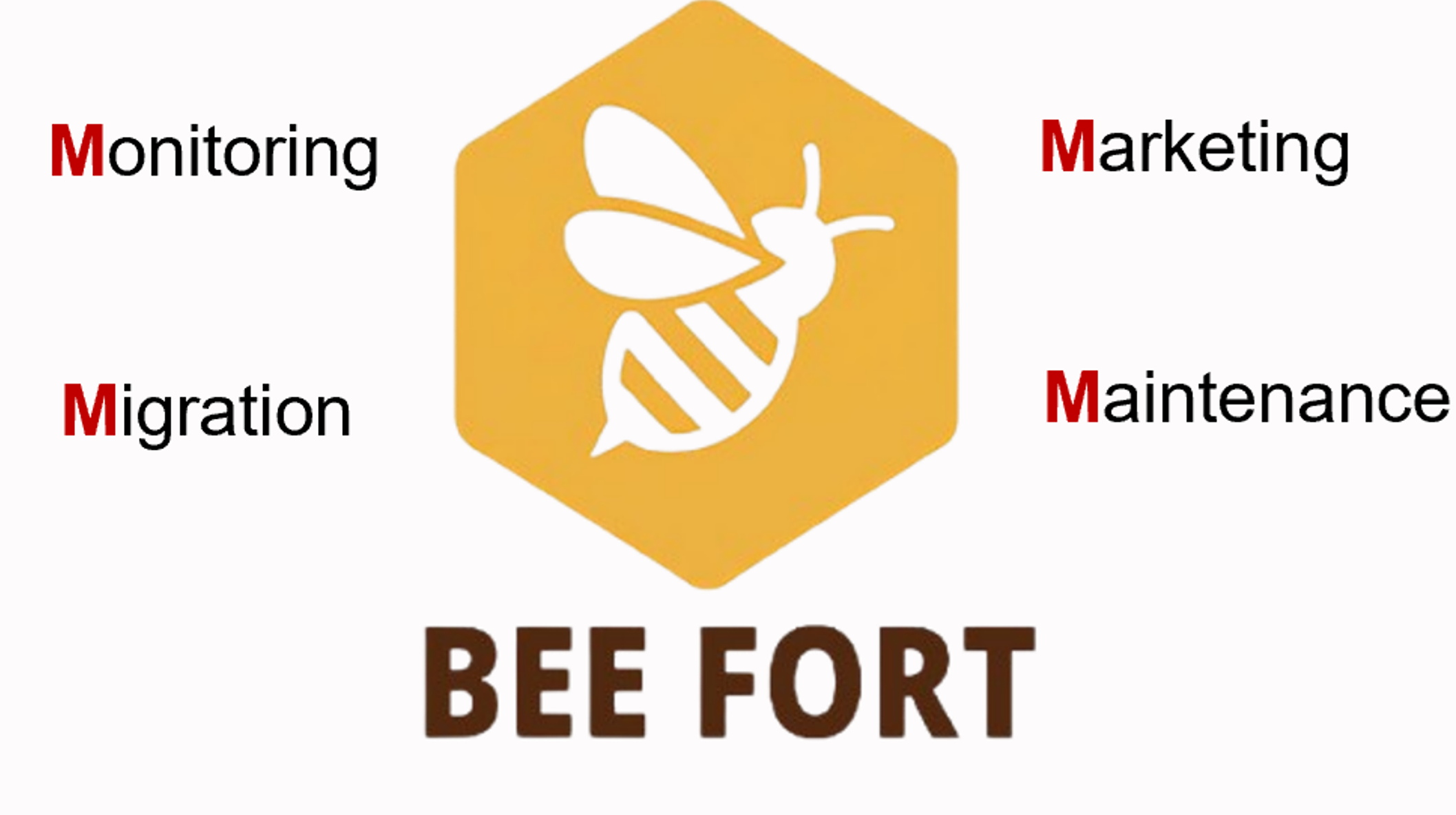 Smart Beehive Technology